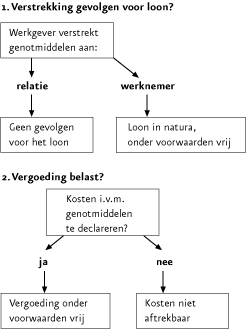 genotmiddelen-hr-praktijk