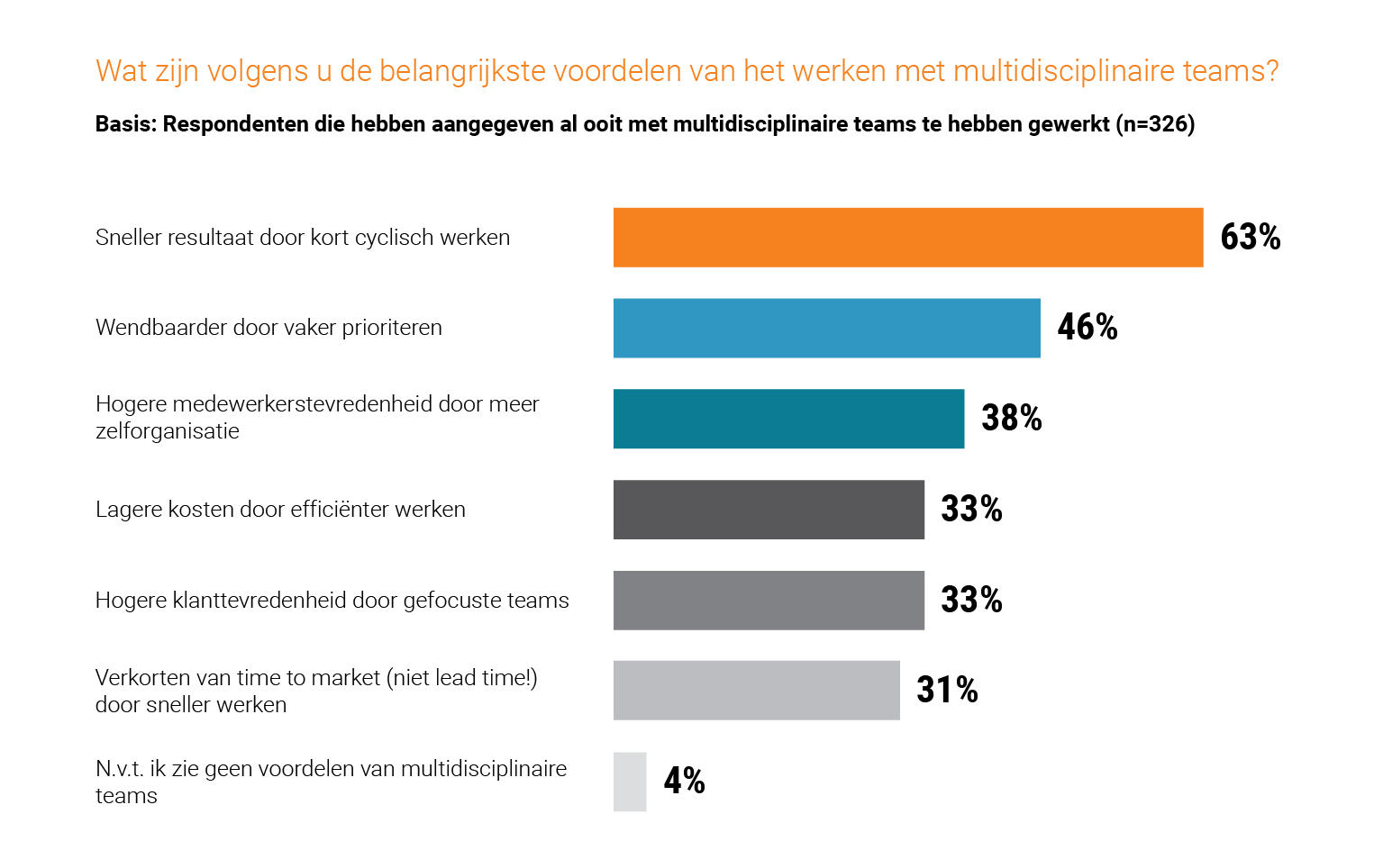 Werken in high performance teams (HPT’s) wordt ‘the next big thing’ op ...